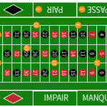 Roulette Einfache Chance